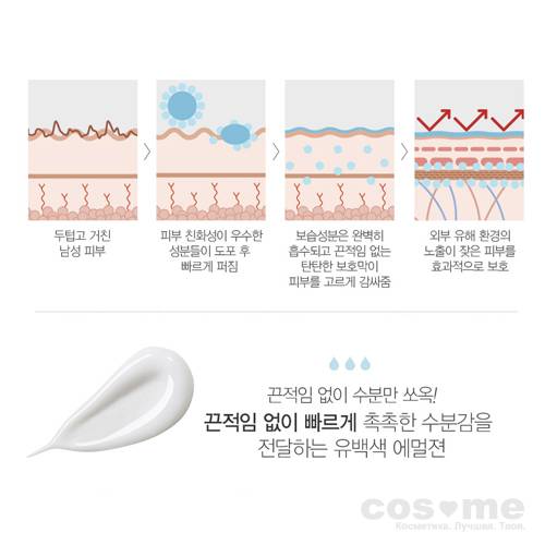 Эмульсия увлажняющая THE SAEM Active Homme Moisture Emulsion — COS ❤️ ME.RU